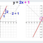 42 9 1 Practice Graphing Quadratic Functions Worksheet Answers