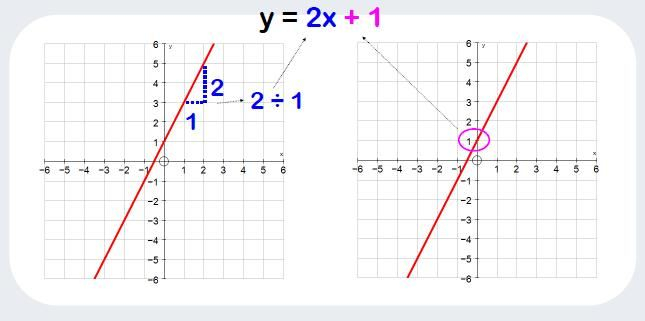 42 9 1 Practice Graphing Quadratic Functions Worksheet Answers