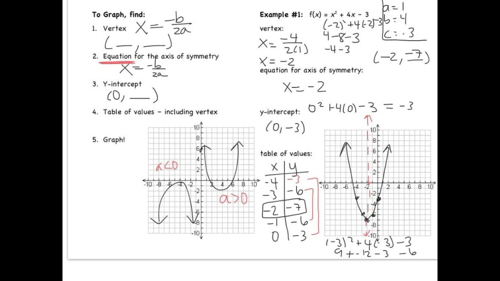 5 1 Graphing Quadratic Functions YouTube