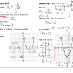 5 1 Graphing Quadratic Functions YouTube