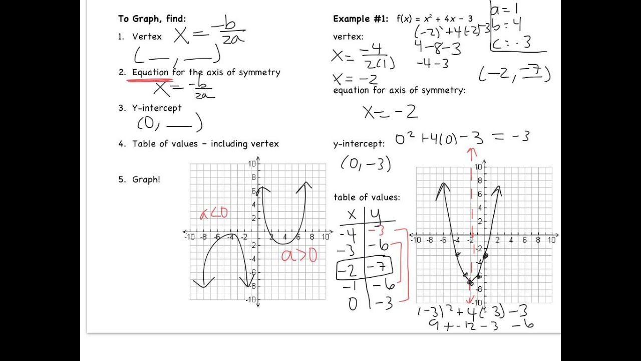 5-1-quadratic-functions-and-transformations-worksheet-form-k-function