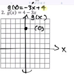 5 1 Ready Graphing Linear And Exponential Functions 1 3 All YouTube