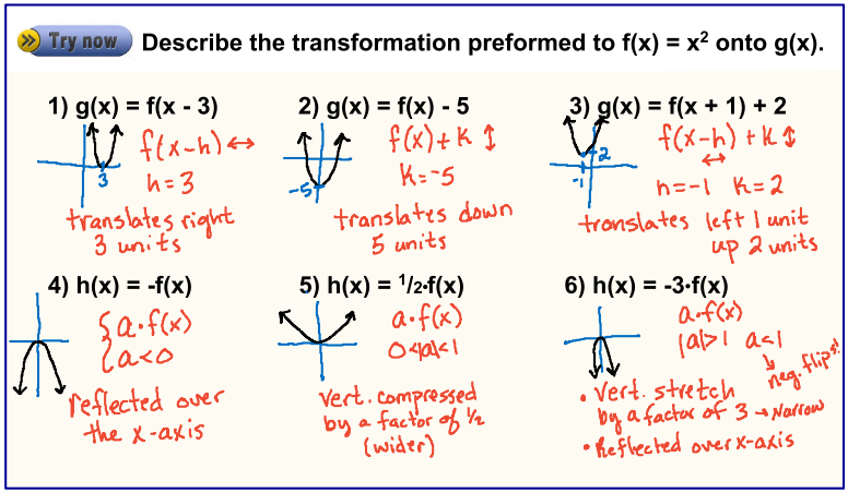 5 Transformations Of Quadratic Funtions