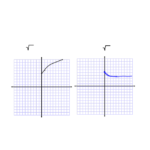 6 8 1 Graphing Radical Functions Notes pdf 6 8 Graphing Radical