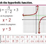 8 2 Graphing Simple Rational Functions Ms Zeilstra s Math Classes