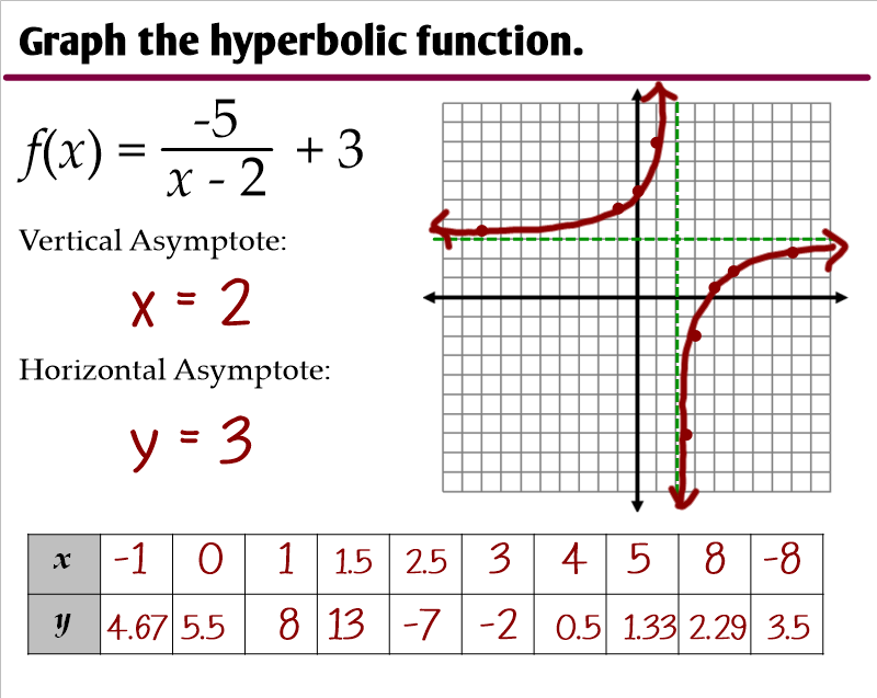 8 2 Graphing Simple Rational Functions Ms Zeilstra s Math Classes