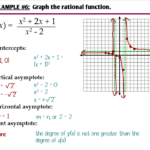 8 3 Graphing General Rational Functions Ms Zeilstra s Math Classes