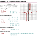 8 3 Graphing General Rational Functions Ms Zeilstra s Math Classes