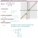 8 3 Graphing General Rational Functions Ms Zeilstra s Math Classes