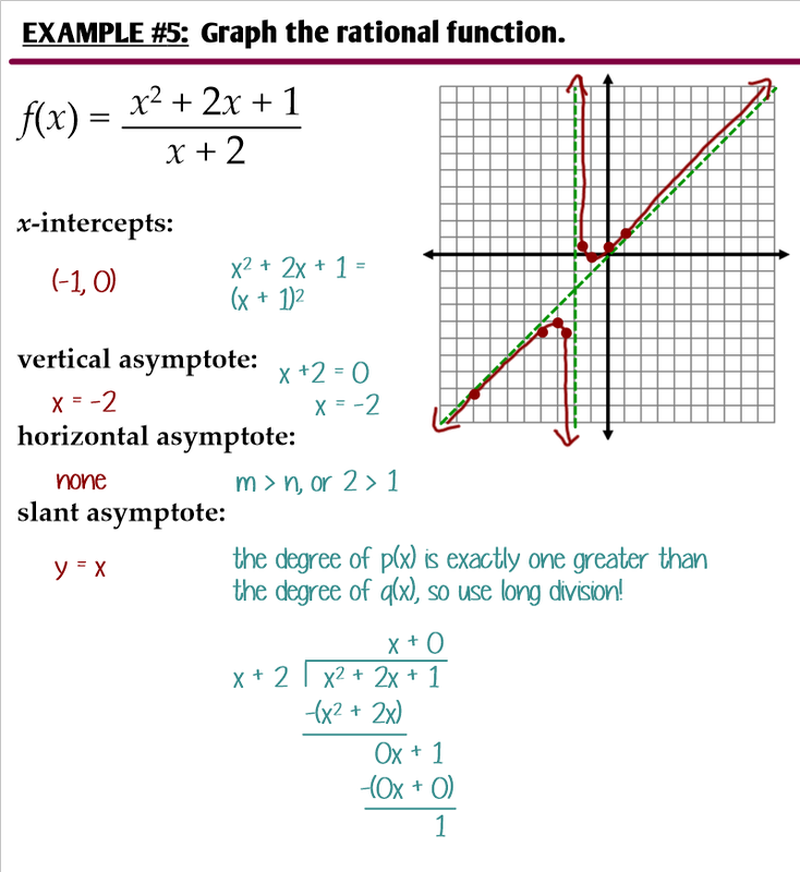 8 3 Graphing General Rational Functions Ms Zeilstra s Math Classes