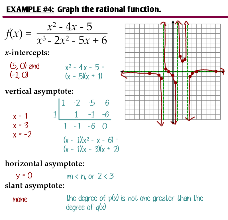 8 3 Graphing General Rational Functions Ms Zeilstra s Math Classes