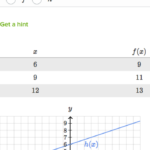 8th Grade Function Table Worksheets Answers J Furniture Decoration