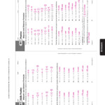 9 5 Skills Practice Solving Quadratic Equations By Completing The