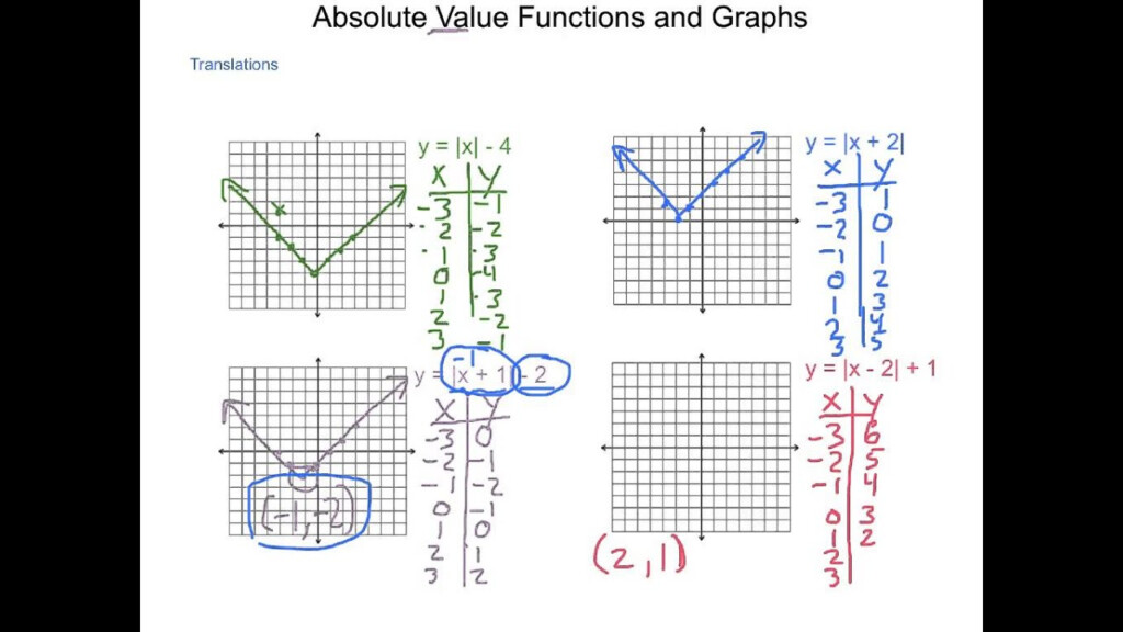 Absolute Value Transformations Worksheet Answers Key Algebra 2 