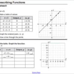 Adv Lesson 6 2 And 6 3 Describing And Comparing Functions Whitehouse