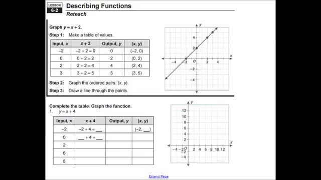 Adv Lesson 6 2 And 6 3 Describing And Comparing Functions Whitehouse 