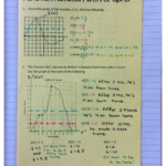 Algebra 1 Evaluating Functions Multiple Representations Worksheet