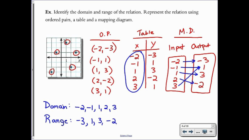 Algebra 1 Evaluating Functions Multiple Representations Worksheet 