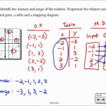 Algebra 1 Evaluating Functions Multiple Representations Worksheet