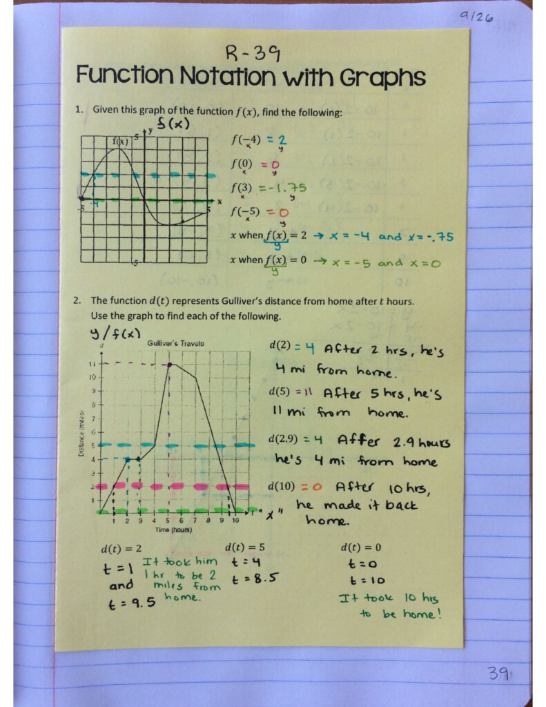 Algebra 1 Evaluating Functions Multiple Representations Worksheet 