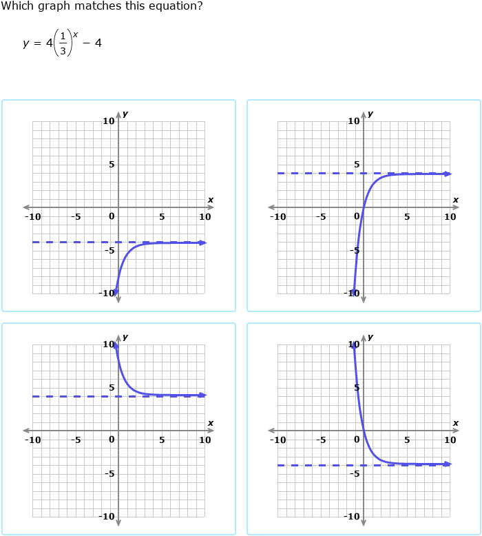 Algebra 1 Graphing Exponential Functions Worksheet Answers Francini