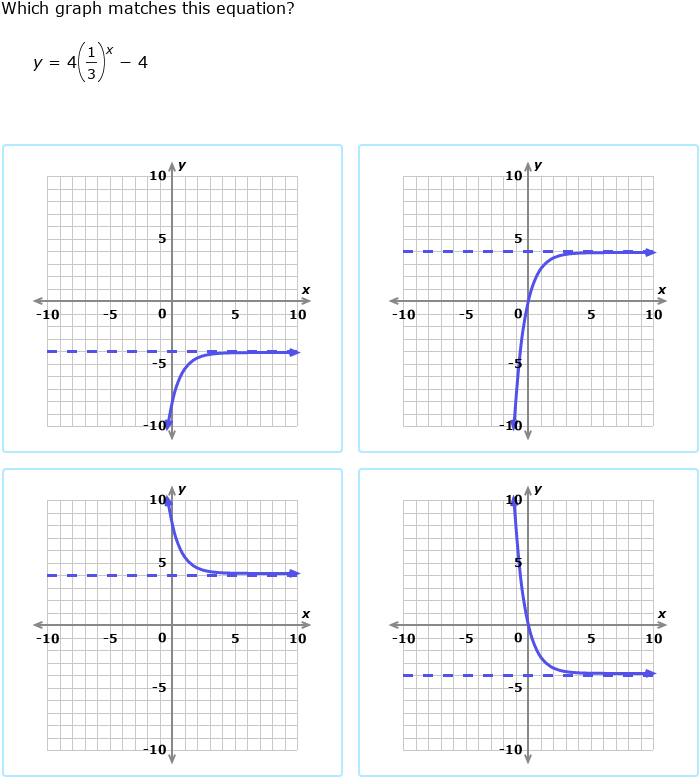 Algebra 1 Graphing Exponential Functions Worksheet Answers Francini 