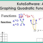 Algebra 1 Quadratic Functions Worksheet Answers Algebra Worksheets