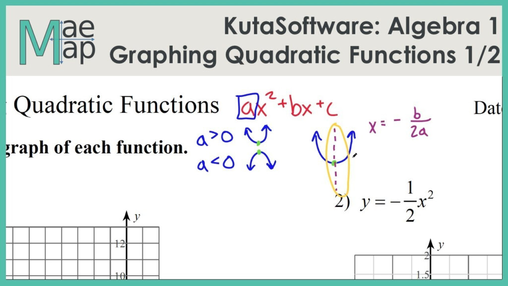 Algebra 1 Quadratic Functions Worksheet Answers Algebra Worksheets