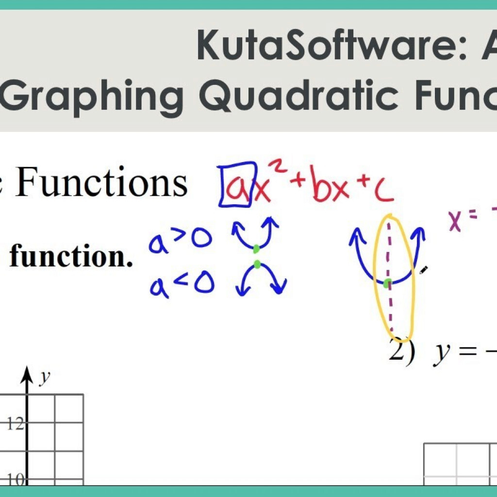 Algebra 1 Quadratic Functions Worksheet Answers Algebra Worksheets 