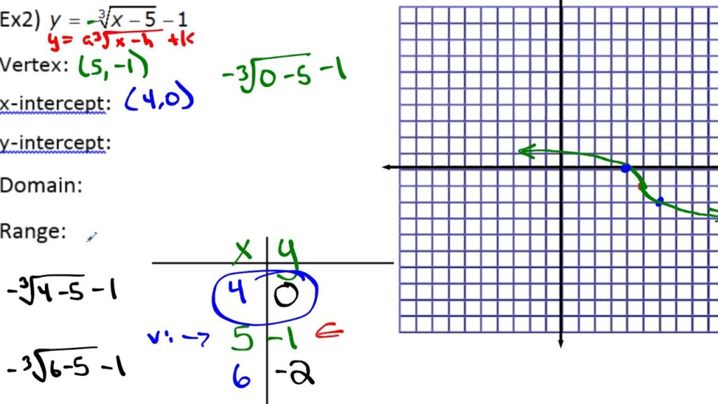 Algebra 1 Unit 9 Lesson 4 Graphing Cube Root Equations YouTube