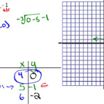 Algebra 1 Unit 9 Lesson 4 Graphing Cube Root Equations YouTube