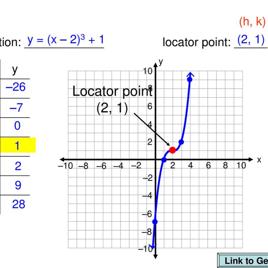 Algebra 1 Worksheet 13 3 Graphs Of Quadratic Functions Answers 