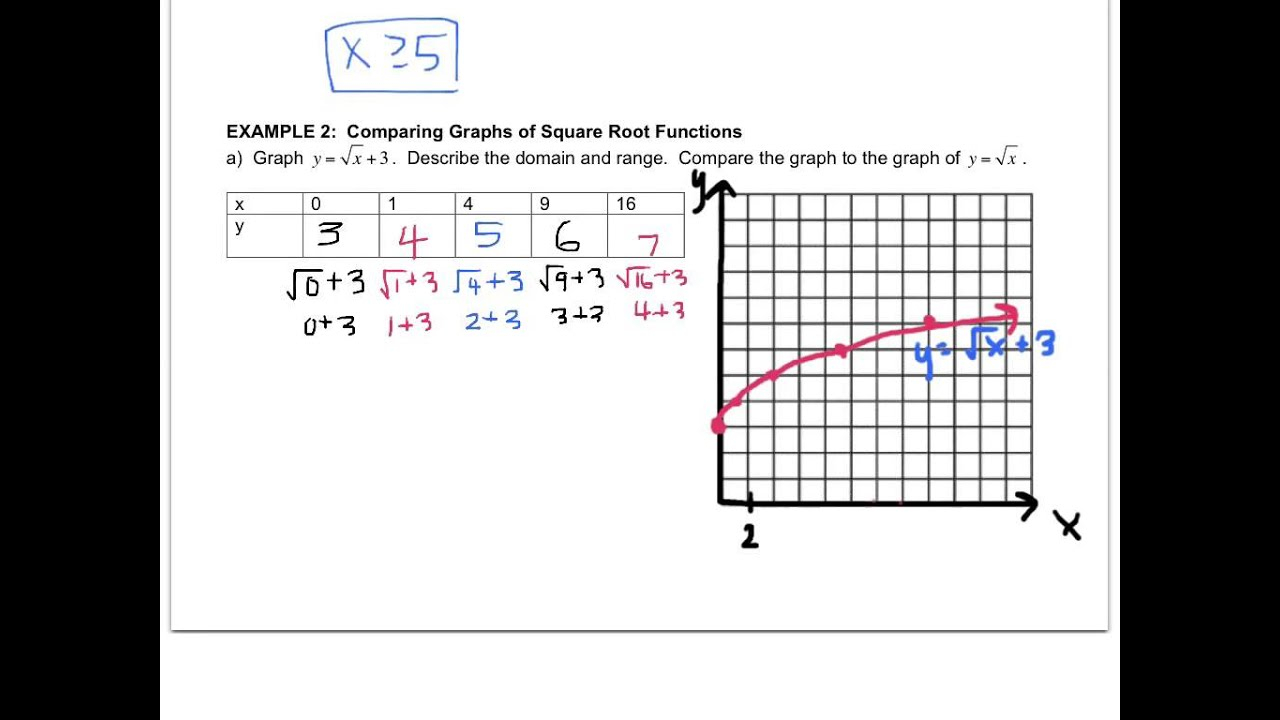 graphing-linear-functions-worksheet-algebra-1-function-worksheets