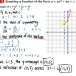 Algebra 2 4 2 Standard Form Of A Quadratic Function Algebra