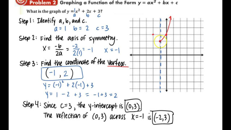 Algebra 2 4 2 Standard Form Of A Quadratic Function Algebra 