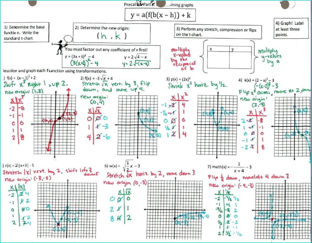 Algebra 2 Domain Range And End Behavior Worksheet Answers Db excel