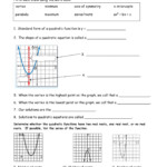 Algebra 2 Graphing Quadratics Review Worksheet Algebra Worksheets