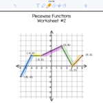 Algebra 2 PreCalculus Piecewise Functions Precalculus Algebra 2