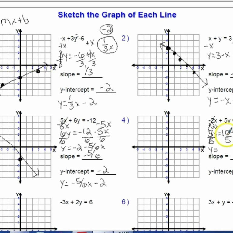 Algebra 2 Sketch The Graph Of Each Function Worksheet Algebra