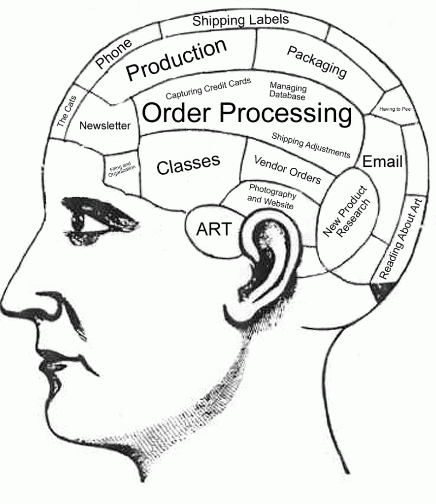 Ask A Biologist Coloring Page Whats In Your Brain Worksheet Db excel