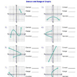 Characteristics Of Linear Functions Practice Worksheet A Linear