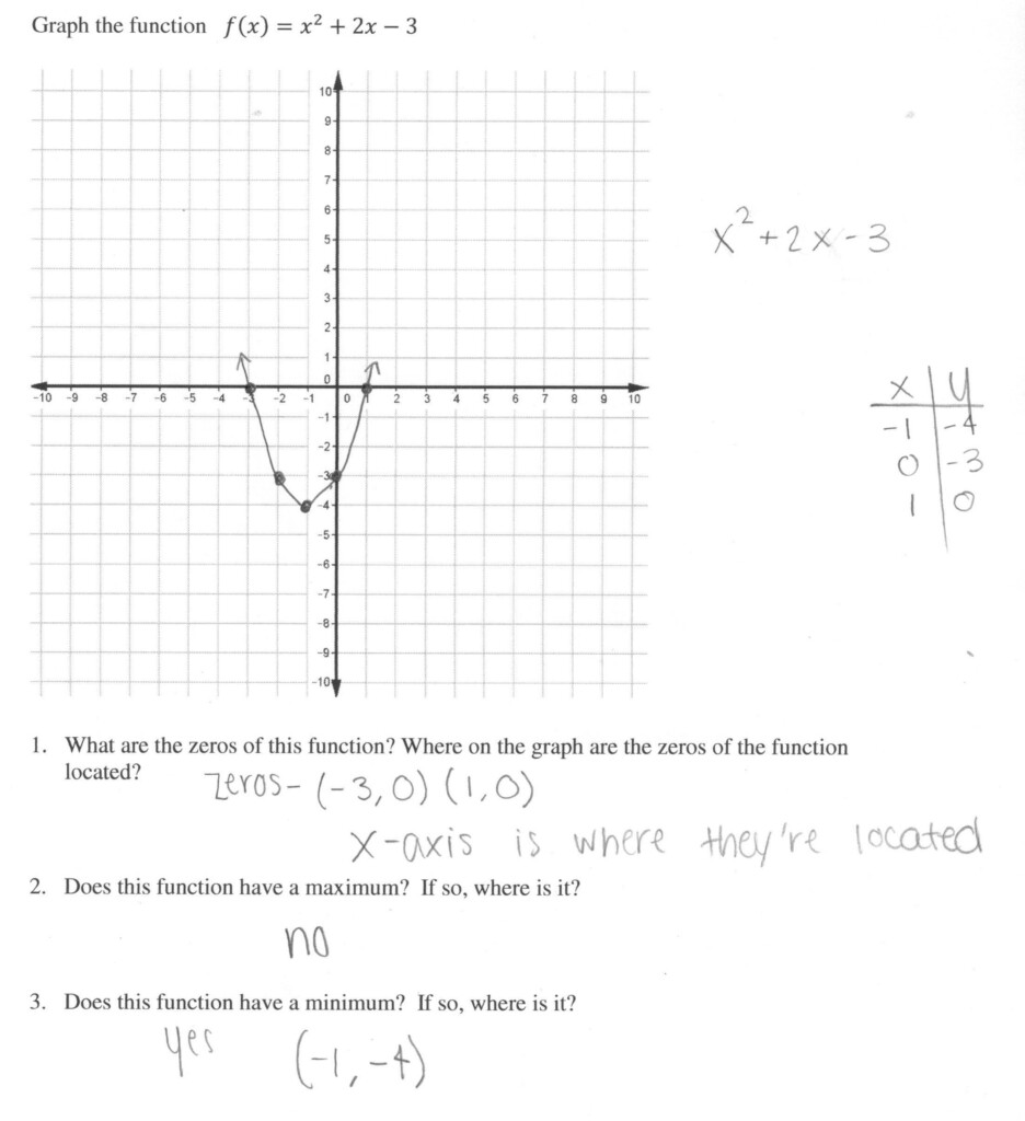 Characteristics Of Quadratic Functions Worksheet Answers Db excel