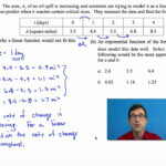 Common Core Algebra I Unit 11 Lesson 4 Another Look At Linear And