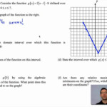 Common Core Algebra II Unit 2 Lesson 7 Key Features Of Functions