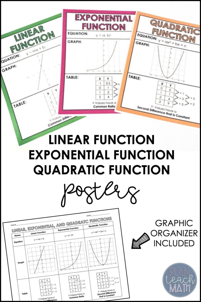 Comparing Linear And Exponential Functions Worksheet A Leaner Meaner 