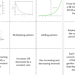 Comparing Linear Exponential And Quadratic Functions Worksheets