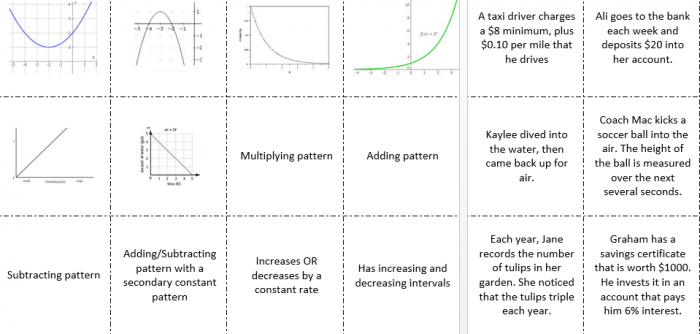 Comparing Linear Exponential And Quadratic Functions Worksheets 