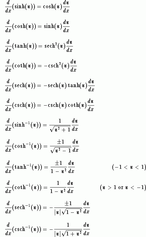 Derivatives Of Inverse Functions Worksheet Worksheet