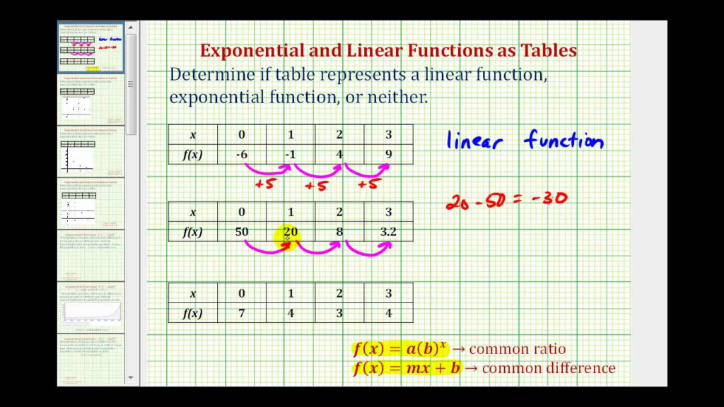 Determine If A Table Represents A Linear Or Exponential Function YouTube