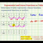 Determine If A Table Represents A Linear Or Exponential Function YouTube